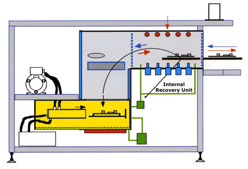 Vapour phase reflow oven deals